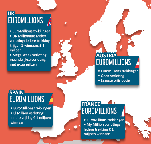 Euromillions uitzonderlijke jackpot