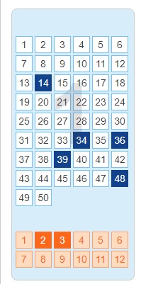 Winnende getallen EuroMillions